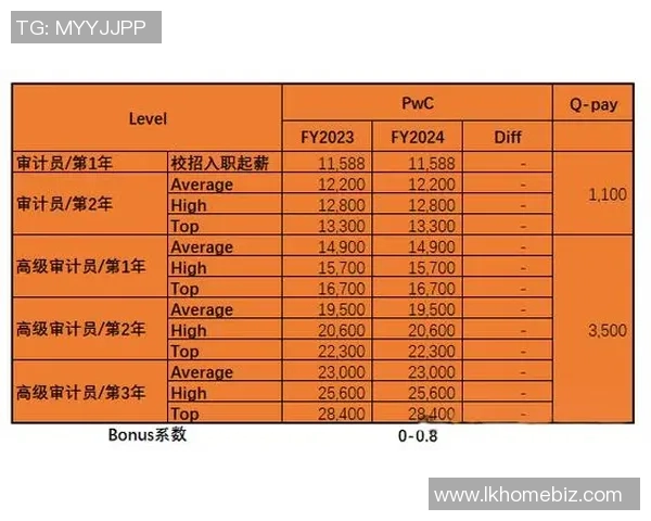 足球明星薪资发放方式揭秘是否按月结算工资的真相分析 足球明星薪资发放方式揭秘是否按月结算工资的真相分析