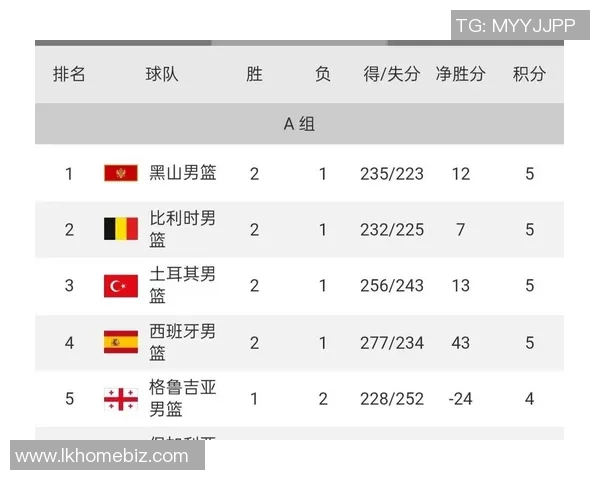 重庆排球队在欧锦赛积分榜上以94分稳居第一名展现强劲实力