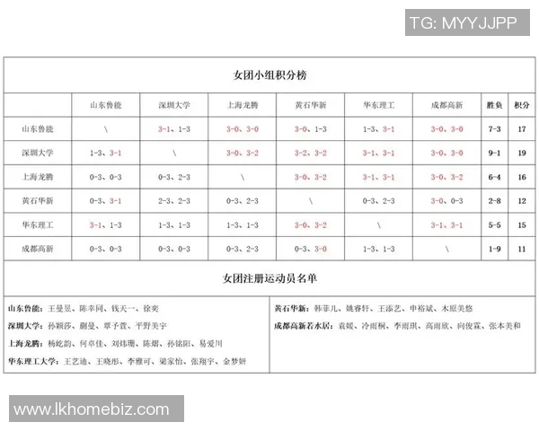 上海乒乓球队强势领跑精英赛积分榜以53分稳居第一名 上海乒乓球队强势领跑精英赛积分榜以53分稳居第一名
