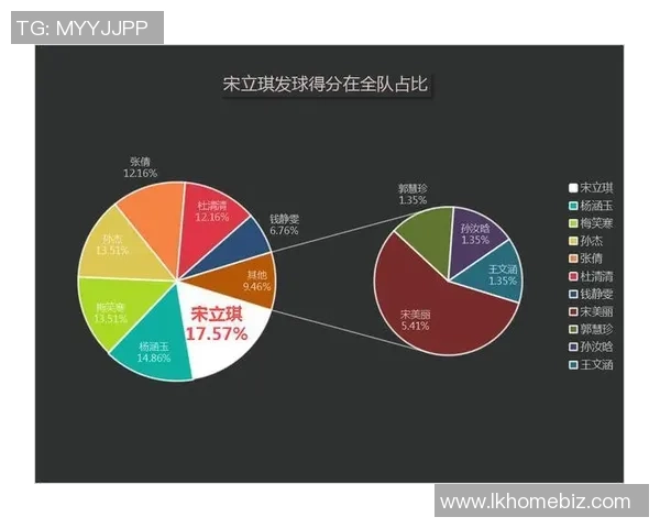 成都排球队力量表现的全面数据分析与深度解读 成都排球队力量表现的全面数据分析与深度解读