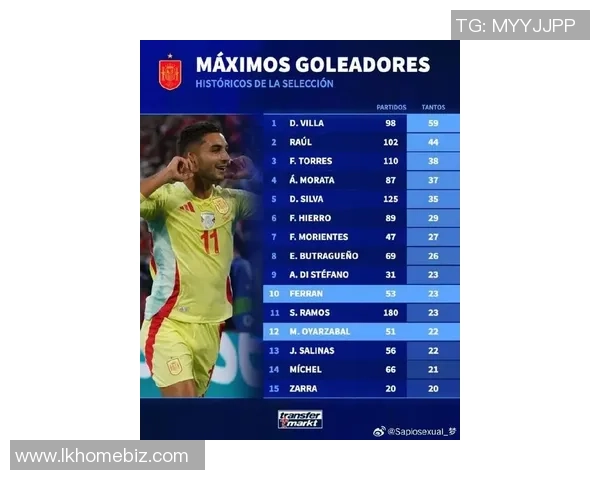 西班牙本地足球明星排名揭晓谁将成为新一代传奇球员